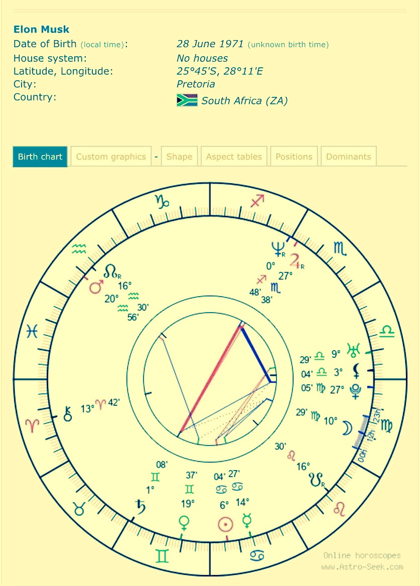 Natal, Harmonic, and Sidereal Charts Vedic Profile of a South African&nbsp;Casting